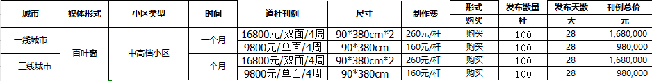 央晟传媒