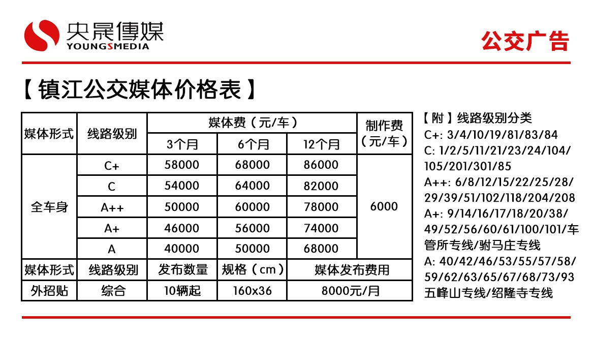 最新镇江公交媒体价格表_央晟传媒