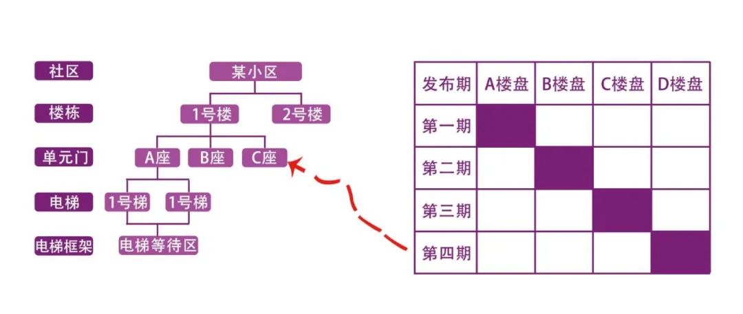 精准广告投放选社区框架海报媒体