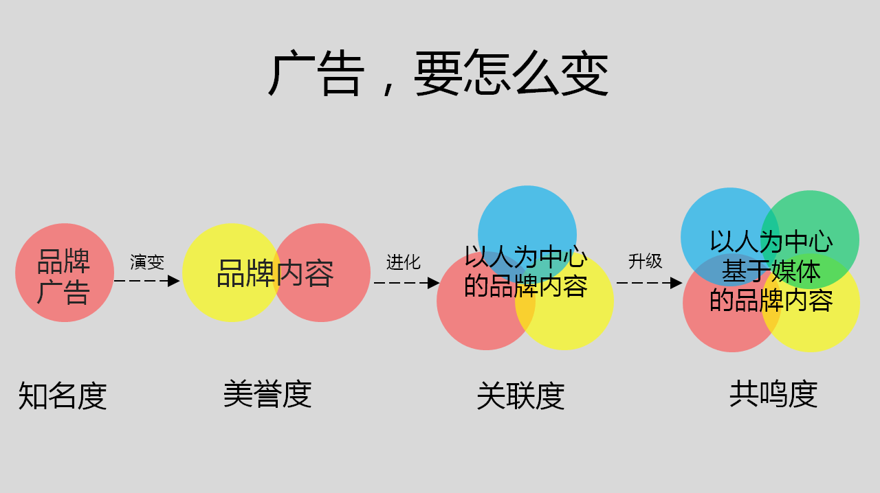 高品质品牌营销-找央晟传媒