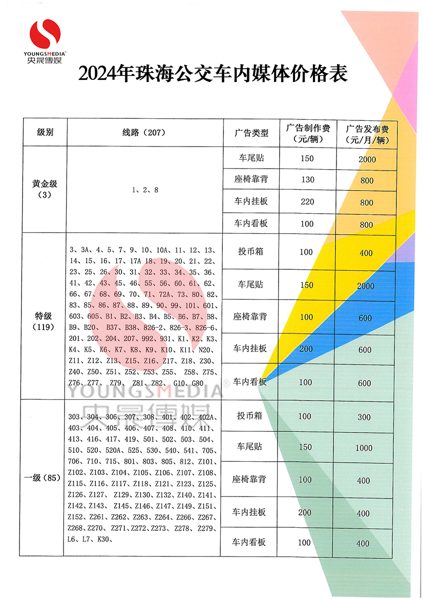 2024年最新珠海公交车内媒体介绍