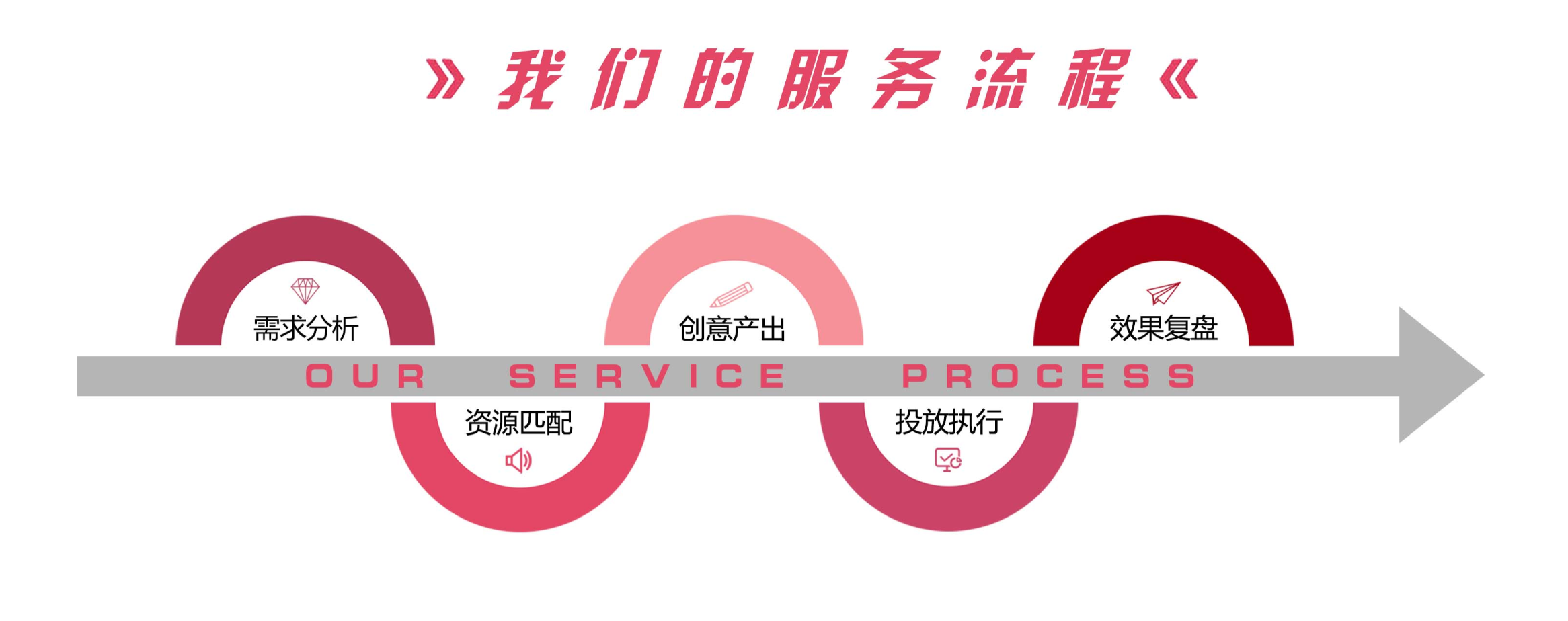 全国城市定制巴士明星应援广告|应援广告|投放找央晟传媒